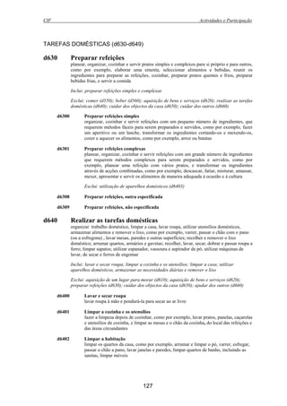 CIF Actividades e Participação
127
TAREFAS DOMÉSTICAS (d630-d649)
d630 Preparar refeições
planear, organizar, cozinhar e servir pratos simples e complexos para si próprio e para outros,
como por exemplo, elaborar uma ementa, seleccionar alimentos e bebidas, reunir os
ingredientes para preparar as refeições, cozinhar, preparar pratos quentes e frios, preparar
bebidas frias, e servir a comida
Inclui: preparar refeições simples e complexas
Exclui: comer (d550); beber (d560); aquisição de bens e serviços (d620); realizar as tarefas
domésticas (d640); cuidar dos objectos da casa (d650); cuidar dos outros (d660)
d6300 Preparar refeições simples
organizar, cozinhar e servir refeições com um pequeno número de ingredientes, que
requerem métodos fáceis para serem preparados e servidos, como por exemplo, fazer
um aperitivo ou um lanche, transformar os ingredientes cortando-os e mexendo-os,
cozer e aquecer os alimentos, como por exemplo, arroz ou batatas
d6301 Preparar refeições complexas
planear, organizar, cozinhar e servir refeições com um grande número de ingredientes
que requerem métodos complexos para serem preparados e servidos, como por
exemplo, planear uma refeição com vários pratos, e transformar os ingredientes
através de acções combinadas, como por exemplo, descascar, fatiar, misturar, amassar,
mexer, apresentar e servir os alimentos de maneira adequada à ocasião e à cultura
Exclui: utilização de aparelhos domésticos (d6403)
d6308 Preparar refeições, outra especificada
d6309 Preparar refeições, não especificada
d640 Realizar as tarefas domésticas
organizar trabalho doméstico, limpar a casa, lavar roupa, utilizar utensílios domésticos,
armazenar alimentos e remover o lixo, como por exemplo, varrer, passar o chão com o pano
(ou a esfregona) , lavar mesas, paredes e outras superfícies; recolher e remover o lixo
doméstico; arrumar quartos, armários e gavetas; recolher, lavar, secar, dobrar e passar roupa a
ferro; limpar sapatos; utilizar espanador, vassoura e aspirador de pó; utilizar máquinas de
lavar, de secar e ferros de engomar
Inclui: lavar e secar roupa; limpar a cozinha e os utensílios; limpar a casa; utilizar
aparelhos domésticos, armazenar as necessidades diárias e remover o lixo
Exclui: aquisição de um lugar para morar (d610); aquisição de bens e serviços (d620);
preparar refeições (d630); cuidar dos objectos da casa (d650); ajudar dos outros (d660)
d6400 Lavar e secar roupa
lavar roupa à mão e pendurá-la para secar ao ar livre
d6401 Limpar a cozinha e os utensílios
fazer a limpeza depois de cozinhar, como por exemplo, lavar pratos, panelas, caçarolas
e utensílios de cozinha, e limpar as mesas e o chão da cozinha, do local das refeições e
das áreas circundantes
d6402 Limpar a habitação
limpar os quartos da casa, como por exemplo, arrumar e limpar o pó, varrer, esfregar,
passar o chão a pano, lavar janelas e paredes, limpar quartos de banho, incluindo as
sanitas, limpar móveis
 