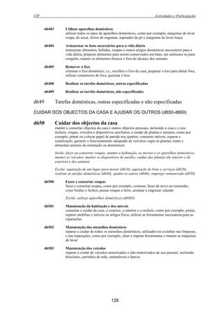 CIF Actividades e Participação
128
d6403 Utilizar aparelhos domésticos
utilizar todos os tipos de aparelhos domésticos, como por exemplo, máquinas de lavar
roupa, de secar, ferros de engomar, aspirador de pó e máquinas de lavar louça
d6404 Armazenar os bens necessários para a vida diária
armazenar alimentos, bebidas, roupas e outros artigos domésticos necessários para a
vida diária; preparar alimentos para serem conservados em latas, em salmoura ou para
congelar, manter os alimentos frescos e fora do alcance dos animais
d6405 Remover o lixo
eliminar o lixo doméstico, i.e., recolher o lixo da casa, preparar o lixo para deitar fora,
utilizar contentores do lixo; queimar o lixo
d6408 Realizar as tarefas domésticas, outras especificadas
d6409 Realizar as tarefas domésticas, não especificadas
d649 Tarefas domésticas, outras especificadas e não especificadas
CUIDAR DOS OBJECTOS DA CASA E AJUDAR OS OUTROS (d650-d669)
d650 Cuidar dos objectos da casa
manter e consertar objectos da casa e outros objectos pessoais, incluindo a casa e o seu
recheio, roupas, veículos e dispositivos auxiliares, e cuidar de plantas e animais, como por
exemplo, pintar ou colocar papel de parede nos quartos, consertar móveis, reparar a
canalização, garantir o funcionamento adequado de veículos, regar as plantas, tratar e
alimentar animais de estimação ou domésticos
Inclui: fazer ou consertar roupas; manter a habitação, os móveis e os aparelhos domésticos;
manter os veículos; manter os dispositivos de auxílio; cuidar das plantas (de interior e de
exterior) e dos animais
Exclui: aquisição de um lugar para morar (d610); aquisição de bens e serviços (d620);
realizar as tarefas domésticas (d640); ajudar os outros (d660); emprego remunerado (d850)
d6500 Fazer e consertar roupas
fazer e consertar roupas, como por exemplo, costurar, fazer de novo ou remendar;
coser botões e fechos; passar roupas a ferro, arranjar e engraxar calçado
Exclui: utilizar aparelhos domésticos (d6403)
d6501 Manutenção da habitação e dos móveis
consertar e cuidar da casa, o exterior, o interior e o recheio, como por exemplo, pintar,
reparar mobílias e móveis ou artigos fixos, utilizar as ferramentas necessárias para as
reparações
d6502 Manutenção dos utensílios domésticos
reparar e cuidar de todos os utensílios domésticos, utilizados na cozinhar nas limpezas,
e nas reparações, como por exemplo, olear e reparar ferramentas e manter as máquinas
de lavar
d6503 Manutenção dos veículos
reparar e cuidar de veículos motorizados e não motorizados de uso pessoal, incluindo
bicicletas, carrinhos de mão, automóveis e barcos
 