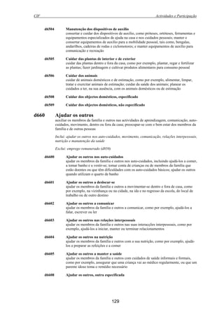 CIF Actividades e Participação
129
d6504 Manutenção dos dispositivos de auxílio
consertar e cuidar dos dispositivos de auxílio, como próteses, ortóteses, ferramentas e
equipamentos especializados de ajuda na casa e nos cuidados pessoais; manter e
consertar equipamentos de auxílio para a mobilidade pessoal, tais como, bengalas,
andarilhos, cadeiras de rodas e ciclomotores; e manter equipamentos de auxílio para
comunicação e recreação
d6505 Cuidar das plantas de interior e de exterior
cuidar das plantas dentro e fora da casa, como por exemplo, plantar, regar e fertilizar
as plantas; fazer jardinagem e cultivar produtos alimentares para consumo pessoal
d6506 Cuidar dos animais
cuidar de animais domésticos e de estimação, como por exemplo, alimentar, limpar,
tratar e exercitar animais de estimação; cuidar da saúde dos animais; planear os
cuidados a ter, na sua ausência, com os animais domésticos ou de estimação
d6508 Cuidar dos objectos domésticos, especificado
d6509 Cuidar dos objectos domésticos, não especificado
d660 Ajudar os outros
auxiliar os membros da família e outros nas actividades de aprendizagem, comunicação, auto-
cuidados, movimento, dentro ou fora da casa; preocupar-se com o bem estar dos membros da
família e de outras pessoas
Inclui: ajudar os outros nos auto-cuidados, movimento, comunicação, relações interpessoais,
nutrição e manutenção da saúde
Exclui: emprego remunerado (d850)
d6600 Ajudar os outros nos auto-cuidados
ajudar os membros da família e outros nos auto-cuidados, incluindo ajudá-los a comer,
a tomar banho e a vestir-se; tomar conta de crianças ou de membros da família que
estão doentes ou que têm dificuldades com os auto-cuidados básicos; ajudar os outros
quando utilizam o quarto de banho
d6601 Ajudar os outros a deslocar-se
ajudar os membros da família e outros a movimentar-se dentro e fora de casa, como
por exemplo, na vizinhança ou na cidade, na ida e no regresso da escola, do local de
trabalho ou de outro destino
d6602 Ajudar os outros a comunicar
ajudar os membros da família e outros a comunicar, como por exemplo, ajudá-los a
falar, escrever ou ler
d6603 Ajudar os outros nas relações interpessoais
ajudar os membros da família e outros nas suas interacções interpessoais, como por
exemplo, ajudá-los a iniciar, manter ou terminar relacionamentos
d6604 Ajudar os outros na nutrição
ajudar os membros da família e outros com a sua nutrição, como por exemplo, ajudá-
los a preparar as refeições e a comer
d6605 Ajudar os outros a manter a saúde
ajudar os membros da família e outros com cuidados de saúde informais e formais,
como por exemplo, assegurar que uma criança vai ao médico regularmente, ou que um
parente idoso toma o remédio necessário
d6608 Ajudar os outros, outra especificada
 