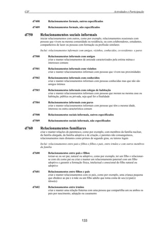 CIF Actividades e Participação
133
d7408 Relacionamentos formais, outros especificados
d7409 Relacionamentos formais, não especificados
d750 Relacionamentos sociais informais
iniciar relacionamentos com outros, como por exemplo, relacionamentos ocasionais com
pessoas que vivem na mesma comunidade ou residência, ou com colaboradores, estudantes,
companheiros de lazer ou pessoas com formação ou profissão similares
Inclui: relacionamentos informais com amigos, vizinhos, conhecidos, co-residentes e pares
d7500 Relacionamentos informais com amigos
criar e manter relacionamentos de amizade caracterizados pela estima mútua e
interesses comuns
d7501 Relacionamentos informais com vizinhos
criar e manter relacionamentos informais com pessoas que vivem nas proximidades
d7502 Relacionamentos informais com conhecidos
criar e manter relacionamentos informais com pessoas conhecidas mas que não são
amigos íntimos
d7503 Relacionamentos informais com colegas de habitação
criar e manter relacionamentos informais com pessoas que moram na mesma casa ou
habitação, pública ou privada, seja qual for a finalidade
d7504 Relacionamentos informais com pares
criar e manter relacionamentos informais com pessoas que têm a mesma idade,
interesse ou outra característica comum
d7508 Relacionamentos sociais informais, outros especificados
d7509 Relacionamentos sociais informais, não especificados
d760 Relacionamentos familiares
criar e manter relações de parentesco, como por exemplo, com membros da família nuclear,
da família alargada, da família adoptiva e de criação, e parentes não consanguíneos,
relacionamentos mais distantes como primos de segundo grau, ou tutores legais
Inclui: relacionamentos entre pais e filhos e filhos e pais, entre irmãos e com outros membros
da família
d7600 Relacionamentos entre pais e filhos
tornar-se ou ser pai, natural ou adoptivo, como por exemplo, ter um filho e relacionar-
se com ele como pai ou criar e manter um relacionamento paternal com um filho
adoptivo e garantir a formação física, intelectual e emocional do filho natural ou
adoptivo
d7601 Relacionamentos entre filhos e pais
criar e manter relacionamentos com os pais, como por exemplo, uma criança pequena
que obedece ao pai e à mãe ou um filho adulto que toma conta de seu (s) pai(s)
idoso(s)
d7602 Relacionamentos entre irmãos
criar e manter uma relação fraterna com uma pessoa que compartilha um ou ambos os
pais por nascimento, adopção ou casamento
 