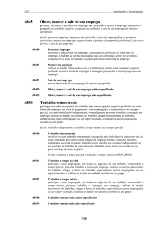 CIF Actividades e Participação
136
d845 Obter, manter e sair de um emprego
procurar, encontrar e escolher um emprego, ser contratado e aceitar o emprego, manter-se e
progredir no trabalho, negócio, ocupação ou profissão, e sair de um emprego de maneira
apropriada
Inclui: procurar emprego; preparar um currículo; contactar empregadores e preparar
entrevistas; manter um emprego; supervisionar o próprio desempenho profissional; dar aviso
prévio; e sair de um emprego
d8450 Procurar emprego
encontrar e seleccionar um emprego , num negócio, profissão ou outro tipo de
emprego, e realizar as tarefas necessárias para ser contratado, como por exemplo,
comparecer no local de trabalho ou participar numa entrevista de emprego
d8451 Manter um emprego
realizar as tarefas relacionadas com o trabalho para manter uma ocupação, negócio,
profissão ou outra forma de emprego, e conseguir promoções e outros progressos no
emprego
d8452 Sair de um emprego
sair ou demitir-se de um emprego de maneira apropriada
d8458 Obter, manter e sair de um emprego, outro especificado
d8459 Obter, manter e sair de um emprego, não especificado
d850 Trabalho remunerado
participar em todos os aspectos do trabalho, seja uma ocupação, negócio, profissão ou outra
forma de emprego, em troca de pagamento, como empregado, a tempo inteiro ou a tempo
parcial, ou como trabalhador independente, nomeadamente procurar trabalho e conseguir um
emprego, realizar as tarefas decorrentes do trabalho, chegar pontualmente ao trabalho,
supervisionar outros empregados ou ser supervisionado, e realizar as tarefas necessárias
sozinho ou em grupo
Inclui: trabalho independente, trabalho a tempo inteiro ou a tempo parcial
d8500 Trabalho independente
envolver-se num trabalho remunerado conseguido pelo indivíduo ou criado por ele, ou
estar contratado por outros numa relação de emprego formal, como por exemplo,
trabalhador agrícola migrante, trabalhar como escritor ou consultor independente, ter
um contrato de trabalho de curta duração, trabalhar como artista ou artesão, ter ou
gerir uma loja ou outro negócio
Exclui: trabalho a tempo parcial e trabalho a tempo inteiro (d8501, d8502)
d8501 Trabalho a tempo parcial
participar, como empregado, em todos os aspectos de um trabalho remunerado a
tempo parcial, procurar trabalho e conseguir emprego, realizar as tarefas decorrentes
do trabalho, chegar a horas ao trabalho, supervisionar outros empregados ou ser
supervisionado, e realizar as tarefas necessárias sozinho ou em grupo
d8502 Trabalho a tempo inteiro
participar, como empregado, em todos os aspectos de um trabalho remunerado a
tempo inteiro, procurar trabalho e conseguir um emprego, realizar as tarefas
decorrentes do trabalho, chegar a horas ao trabalho, supervisionar outros empregados
ou ser supervisionado, e realizar as tarefas necessárias sozinho ou em grupo
d8508 Trabalho remunerado, outro especificado
d8509 Trabalho remunerado, não especificado
 