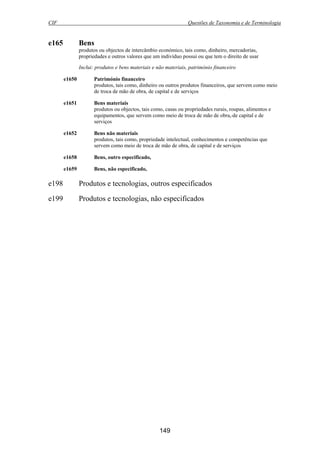 CIF Questões de Taxonomia e de Terminologia
149
e165 Bens
produtos ou objectos de intercâmbio económico, tais como, dinheiro, mercadorias,
propriedades e outros valores que um indivíduo possui ou que tem o direito de usar
Inclui: produtos e bens materiais e não materiais, património financeiro
e1650 Património financeiro
produtos, tais como, dinheiro ou outros produtos financeiros, que servem como meio
de troca de mão de obra, de capital e de serviços
e1651 Bens materiais
produtos ou objectos, tais como, casas ou propriedades rurais, roupas, alimentos e
equipamentos, que servem como meio de troca de mão de obra, de capital e de
serviços
e1652 Bens não materiais
produtos, tais como, propriedade intelectual, conhecimentos e competências que
servem como meio de troca de mão de obra, de capital e de serviços
e1658 Bens, outro especificado,
e1659 Bens, não especificado,
e198 Produtos e tecnologias, outros especificados
e199 Produtos e tecnologias, não especificados
 