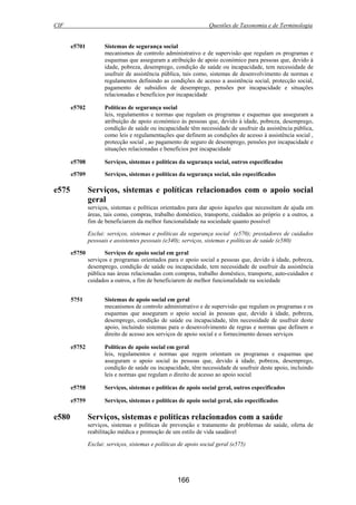 CIF Questões de Taxonomia e de Terminologia
166
e5701 Sistemas de segurança social
mecanismos de controlo administrativo e de supervisão que regulam os programas e
esquemas que asseguram a atribuição de apoio económico para pessoas que, devido à
idade, pobreza, desemprego, condição de saúde ou incapacidade, tem necessidade de
usufruir de assistência pública, tais como, sistemas de desenvolvimento de normas e
regulamentos definindo as condições de acesso a assistência social, protecção social,
pagamento de subsídios de desemprego, pensões por incapacidade e situações
relacionadas e benefícios por incapacidade
e5702 Políticas de segurança social
leis, regulamentos e normas que regulam os programas e esquemas que asseguram a
atribuição de apoio económico às pessoas que, devido à idade, pobreza, desemprego,
condição de saúde ou incapacidade têm necessidade de usufruir da assistência pública,
como leis e regulamentações que definem as condições de acesso à assistência social ,
protecção social , ao pagamento de seguro de desemprego, pensões por incapacidade e
situações relacionadas e benefícios por incapacidade
e5708 Serviços, sistemas e políticas da segurança social, outros especificados
e5709 Serviços, sistemas e políticas da segurança social, não especificados
e575 Serviços, sistemas e políticas relacionados com o apoio social
geral
serviços, sistemas e políticas orientados para dar apoio àqueles que necessitam de ajuda em
áreas, tais como, compras, trabalho doméstico, transporte, cuidados ao próprio e a outros, a
fim de beneficiarem da melhor funcionalidade na sociedade quanto possível
Exclui: serviços, sistemas e políticas da segurança social (e570); prestadores de cuidados
pessoais e assistentes pessoais (e340); serviços, sistemas e políticas de saúde (e580)
e5750 Serviços de apoio social em geral
serviços e programas orientados para o apoio social a pessoas que, devido à idade, pobreza,
desemprego, condição de saúde ou incapacidade, tem necessidade de usufruir da assistência
pública nas áreas relacionadas com compras, trabalho doméstico, transporte, auto-cuidados e
cuidados a outros, a fim de beneficiarem de melhor funcionalidade na sociedade
5751 Sistemas de apoio social em geral
mecanismos de controlo administrativo e de supervisão que regulam os programas e os
esquemas que asseguram o apoio social às pessoas que, devido à idade, pobreza,
desemprego, condição de saúde ou incapacidade, têm necessidade de usufruir deste
apoio, incluindo sistemas para o desenvolvimento de regras e normas que definem o
direito de acesso aos serviços de apoio social e o fornecimento desses serviços
e5752 Políticas de apoio social em geral
leis, regulamentos e normas que regem orientam os programas e esquemas que
asseguram o apoio social às pessoas que, devido à idade, pobreza, desemprego,
condição de saúde ou incapacidade, têm necessidade de usufruir deste apoio, incluindo
leis e normas que regulam o direito de acesso ao apoio social
e5758 Serviços, sistemas e políticas de apoio social geral, outros especificados
e5759 Serviços, sistemas e políticas de apoio social geral, não especificados
e580 Serviços, sistemas e políticas relacionados com a saúde
serviços, sistemas e políticas de prevenção e tratamento de problemas de saúde, oferta de
reabilitação médica e promoção de um estilo de vida saudável
Exclui: serviços, sistemas e políticas de apoio social geral (e575)
 