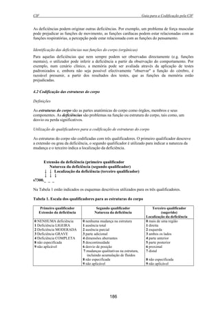 CIF Guia para a Codificação pela CIF
186
As deficiências podem originar outras deficiências. Por exemplo, um problema de força muscular
pode prejudicar as funções de movimento, as funções cardíacas podem estar relacionadas com as
funções respiratórias, a percepção pode estar relacionada com as funções do pensamento.
Identificação das deficiências nas funções do corpo (orgânicas)
Para aquelas deficiências que nem sempre podem ser observadas directamente (e.g. funções
mentais), o utilizador pode inferir a deficiência a partir da observação do comportamento. Por
exemplo, num cenário clínico, a memória pode ser avaliada através da aplicação de testes
padronizados e, embora não seja possível efectivamente "observar" a função do cérebro, é
razoável presumir, a partir dos resultados dos testes, que as funções da memória estão
prejudicadas.
4.2 Codificação das estruturas do corpo
Definições
As estruturas do corpo são as partes anatómicas do corpo como órgãos, membros e seus
componentes. As deficiências são problemas na função ou estrutura do corpo, tais como, um
desvio ou perda significativos.
Utilização de qualificadores para a codificação de estruturas do corpo
As estruturas do corpo são codificadas com três qualificadores. O primeiro qualificador descreve
a extensão ou grau da deficiência, o segundo qualificador é utilizado para indicar a natureza da
mudança e o terceiro indica a localização da deficiência.
Extensão da deficiência (primeiro qualificador
Natureza da deficiência (segundo qualificador)
↓ ↓ Localização da deficiência (terceiro qualificador)
↓ ↓ ↓
s7300._ _ _
Na Tabela 1 estão indicados os esquemas descritivos utilizados para os três qualificadores.
Tabela 1. Escala dos qualificadores para as estruturas do corpo
Primeiro qualificador
Extensão da deficiência
Segundo qualificador
Natureza da deficiência
Terceiro qualificador
(sugerido)
Localização da deficiência
0 NENHUMA deficiência 0 nenhuma mudança na estrutura 0 mais de uma região
1 Deficiência LIGEIRA 1 ausência total 1 direita
2 Deficiência MODERADA 2 ausência parcial 2 esquerda
3 Deficiência GRAVE 3 parte adicional 3 ambos os lados
4 Deficiência COMPLETA 4 dimensões aberrantes 4 parte anterior
8 não especificada 5 descontinuidade 5 parte posterior
9 não aplicável 6 desvio de posição 6 proximal
7 mudanças qualitativas na estrutura,
incluindo acumulação de fluidos
7 distal
8 não especificada 8 não especificada
9 não aplicável 9 não aplicável
 