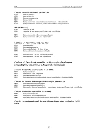 CIF Classificação de segundo nível
30
Funções sensoriais adicionais (b250-b279)
b250 Função gustativa
b255 Função olfactiva
b260 Função proprioceptiva
b265 Função táctil
b270 Funções sensoriais relacionadas com a temperatura e outros estímulos
b279 Funções sensoriais adicionais, outras especificadas e não especificadas
Dor (b280-b289)
b280 Sensação de dor
b289 Sensação de dor, outras especificadas e não especificadas
b298 Funções sensoriais e dor, outras especificadas
b299 Funções sensoriais e dor, não especificadas
Capítulo 3 Funções da voz e da fala
b310 Funções da voz
b320 Funções da articulação
b330 Funções da fluência e do ritmo da fala
b340 Funções de outras formas de vocalização
b398 Funções da voz e da fala, outras especificadas
b399 Funções da voz e da fala, não especificadas
Capítulo 4 Funções do aparelho cardiovascular, dos sistemas
hematológico e imunológico e do aparelho respiratório
Funções do aparelho cardiovascular (b410-b429)
b410 Funções cardíacas
b415 Funções dos vasos sanguíneos
b420 Funções da pressão arterial
b429 Funções do aparelho cardiovascular, outras especificadas e não especificadas
Funções dos sistemas hematológico e imunológico (b430-b439)
b430 Funções do sistema hematológico
b435 Funções do sistema imunológico
b439 Funções dos sistemas hematológico e imunológico, outras especificadas e não especificadas
Funções do aparelho respiratório (b440-b449)
b440 Funções da respiração
b445 Funções dos músculos respiratórios
b449 Funções do aparelho respiratório, outras especificadas e não especificadas
Funções e sensações adicionais dos aparelhos cardiovascular e respiratório (b450-
b469)
 