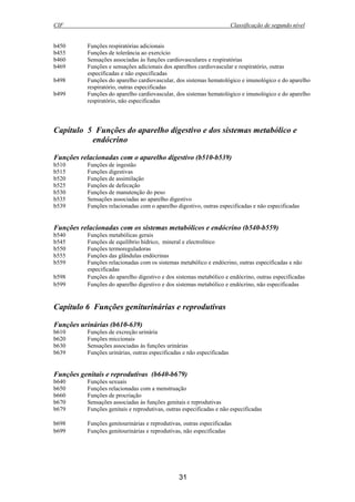CIF Classificação de segundo nível
31
b450 Funções respiratórias adicionais
b455 Funções de tolerância ao exercício
b460 Sensações associadas às funções cardiovasculares e respiratórias
b469 Funções e sensações adicionais dos aparelhos cardiovascular e respiratório, outras
especificadas e não especificadas
b498 Funções do aparelho cardiovascular, dos sistemas hematológico e imunológico e do aparelho
respiratório, outras especificadas
b499 Funções do aparelho cardiovascular, dos sistemas hematológico e imunológico e do aparelho
respiratório, não especificadas
Capítulo 5 Funções do aparelho digestivo e dos sistemas metabólico e
endócrino
Funções relacionadas com o aparelho digestivo (b510-b539)
b510 Funções de ingestão
b515 Funções digestivas
b520 Funções de assimilação
b525 Funções de defecação
b530 Funções de manutenção do peso
b535 Sensações associadas ao aparelho digestivo
b539 Funções relacionadas com o aparelho digestivo, outras especificadas e não especificadas
Funções relacionadas com os sistemas metabólicos e endócrino (b540-b559)
b540 Funções metabólicas gerais
b545 Funções de equilíbrio hídrico, mineral e electrolítico
b550 Funções termoreguladoras
b555 Funções das glândulas endócrinas
b559 Funções relacionadas com os sistemas metabólico e endócrino, outras especificadas e não
especificadas
b598 Funções do aparelho digestivo e dos sistemas metabólico e endócrino, outras especificadas
b599 Funções do aparelho digestivo e dos sistemas metabólico e endócrino, não especificadas
Capítulo 6 Funções geniturinárias e reprodutivas
Funções urinárias (b610-639)
b610 Funções de excreção urinária
b620 Funções miccionais
b630 Sensações associadas às funções urinárias
b639 Funções urinárias, outras especificadas e não especificadas
Funções genitais e reprodutivas (b640-b679)
b640 Funções sexuais
b650 Funções relacionadas com a menstruação
b660 Funções de procriação
b670 Sensações associadas às funções genitais e reprodutivas
b679 Funções genitais e reprodutivas, outras especificadas e não especificadas
b698 Funções genitourinárias e reprodutivas, outras especificadas
b699 Funções genitourinárias e reprodutivas, não especificadas
 