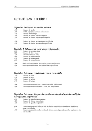 CIF Classificação de segundo nível
33
ESTRUTURAS DO CORPO
Capítulo 1 Estruturas do sistema nervoso
s110 Estrutura do cérebro
s120 Medula espinhal e estruturas relacionadas
s130 Estrutura das meninges
s140 Estrutura do sistema nervoso simpático
s150 Estrutura do sistema nervoso parassimpático
s198 Estrutura do sistema nervoso, outra especificada
s199 Estrutura do sistema nervoso, não especificada
Capítulo 2 Olho, ouvido e estruturas relacionadas
s210 Estrutura da cavidade ocular
s220 Estrutura do globo ocular
s230 Estruturas anexas ao olho
s240 Estrutura do ouvido externo
s250 Estrutura do ouvido médio
s260 Estrutura do ouvido interno
s298 Olho, ouvido e estruturas relacionadas, outras especificadas
s299 Olho, ouvido e estruturas relacionadas, não especificadas
Capítulo 3 Estruturas relacionadas com a voz e a fala
s310 Estrutura do nariz
s320 Estrutura da boca
s330 Estrutura da faringe
s340 Estrutura da laringe
s398 Estruturas relacionadas com a voz e a fala, outras especificadas
s399 Estruturas relacionas com a voz e a fala, não especificadas
Capítulo 4 Estruturas do aparelho cardiovascular, do sistema imunológico
e do aparelho respiratório
s410 Estrutura do aparelho cardiovascular
s420 Estrutura do sistema imunológico
s430 Estrutura do aparelho respiratório
s498 Estruturas do aparelho cardiovascular, do sistema imunológico e do aparelho respiratório,
outras especificadas
s499 Estruturas do aparelho cardiovascular, do sistema imunológico e do aparelho respiratório, não
especificadas
 