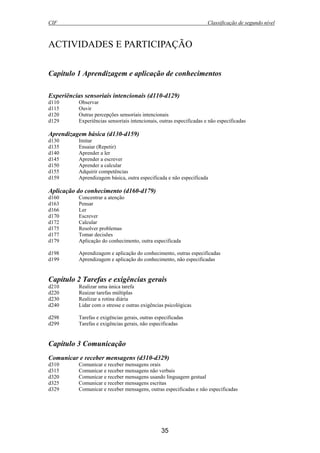 CIF Classificação de segundo nível
35
ACTIVIDADES E PARTICIPAÇÃO
Capítulo 1 Aprendizagem e aplicação de conhecimentos
Experiências sensoriais intencionais (d110-d129)
d110 Observar
d115 Ouvir
d120 Outras percepções sensoriais intencionais
d129 Experiências sensoriais intencionais, outras especificadas e não especificadas
Aprendizagem básica (d130-d159)
d130 Imitar
d135 Ensaiar (Repetir)
d140 Aprender a ler
d145 Aprender a escrever
d150 Aprender a calcular
d155 Adquirir competências
d159 Aprendizagem básica, outra especificada e não especificada
Aplicação do conhecimento (d160-d179)
d160 Concentrar a atenção
d163 Pensar
d166 Ler
d170 Escrever
d172 Calcular
d175 Resolver problemas
d177 Tomar decisões
d179 Aplicação do conhecimento, outra especificada
d198 Aprendizagem e aplicação do conhecimento, outras especificadas
d199 Aprendizagem e aplicação do conhecimento, não especificadas
Capítulo 2 Tarefas e exigências gerais
d210 Realizar uma única tarefa
d220 Reaizar tarefas múltiplas
d230 Realizar a rotina diária
d240 Lidar com o stresse e outras exigências psicológicas
d298 Tarefas e exigências gerais, outras especificadas
d299 Tarefas e exigências gerais, não especificadas
Capítulo 3 Comunicação
Comunicar e receber mensagens (d310-d329)
d310 Comunicar e receber mensagens orais
d315 Comunicar e receber mensagens não verbais
d320 Comunicar e receber mensagens usando linguagem gestual
d325 Comunicar e receber mensagens escritas
d329 Comunicar e receber mensagens, outras especificadas e não especificadas
 