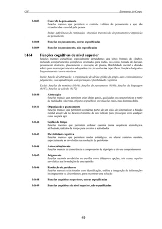 CIF Estruturas do Corpo
49
b1603 Controle do pensamento
funções mentais que permitem o controle volitivo do pensamento e que são
reconhecidas como tal pela pessoa
Inclui: deficiências de ruminação, obsessão, transmissão do pensamento e imposição
do pensamentoDe
b1608 Funções do pensamento, outras especificadas
b1609 Funções do pensamento, não especificadas
b164 Funções cognitivas de nível superior
funções mentais específicas especialmente dependentes dos lobos frontais do cérebro,
incluindo comportamentos complexos orientados para metas, tais como, tomada de decisão,
pensamento abstracto, planeamento e execução de planos, flexibilidade mental e decisão
sobre quais os comportamentos adequados em circunstâncias específicas; funções designadas
frequentemente como executivas
Inclui: função de abstracção e organização de ideias; gestão do tempo, auto-conhecimento e
julgamento; conceptualização, categorização e flexibilidade cognitiva
Exclui: funções da memória (b144); funções do pensamento (b160); funções da linguagem
(b167); funções de cálculo (b172)
b1640 Abstracção
funções mentais que permitem criar ideias gerais, qualidades ou características a partir
de realidades concretas, objectos específicos ou situações reais, mas distintas deles
b1641 Organização e planeamento
funções mentais que permitem coordenar partes de um todo, de sistematizar; a função
mental envolvida no desenvolvimento de um método para prosseguir com qualquer
coisa ou para agir
b1642 Gestão do tempo
funções mentais que permitem ordenar eventos numa sequência cronológica,
atribuindo períodos de tempo para eventos e actividades
b1643 Flexibilidade cognitiva
funções mentais que permitem mudar estratégias, ou alterar cenários mentais,
especialmente as envolvidas na resolução de problemas
b1644 Auto-conhecimento
funções mentais de consciência e compreensão de si próprio e do seu comportamento
b1645 Julgamento
funções mentais envolvidas na escolha entre diferentes opções, tais como, aquelas
envolvidas na formulação de uma opinião
b1646 Resolução de problemas
funções mentais relacionadas com identificação, análise e integração de informações
incongruentes ou discordantes, para encontrar uma solução
b1648 Funções cognitivas superiores, outras especificadas
b1649 Funções cognitivas de nível superior, não especificadas
 
