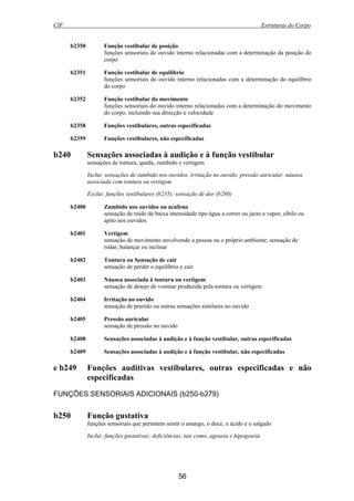 CIF Estruturas do Corpo
56
b2350 Função vestibular de posição
funções sensoriais do ouvido interno relacionadas com a determinação da posição do
corpo
b2351 Função vestibular de equilíbrio
funções sensoriais do ouvido interno relacionadas com a determinação do equilíbrio
do corpo
b2352 Função vestibular do movimento
funções sensoriais do ouvido interno relacionadas com a determinação do movimento
do corpo, incluindo sua direcção e velocidade
b2358 Funções vestibulares, outras especificadas
b2359 Funções vestibulares, não especificadas
b240 Sensações associadas à audição e à função vestibular
sensações de tontura, queda, zumbido e vertigem
Inclui: sensações de zumbido nos ouvidos, irritação no ouvido, pressão auricular, náusea
associada com tontura ou vertigem
Exclui: funções vestibulares (b235); sensação de dor (b280)
b2400 Zumbido nos ouvidos ou acufeno
sensação de ruído de baixa intensidade tipo água a correr ou jacto a vapor, sibilo ou
apito nos ouvidos
b2401 Vertigem
sensação de movimento envolvendo a pessoa ou o próprio ambiente; sensação de
rodar, balançar ou inclinar
b2402 Tontura ou Sensação de cair
sensação de perder o equilíbrio e cair
b2403 Náusea associada à tontura ou vertigem
sensação de desejo de vomitar produzida pela tontura ou vertigem
b2404 Irritação no ouvido
sensação de prurido ou outras sensações similares no ouvido
b2405 Pressão auricular
sensação de pressão no ouvido
b2408 Sensações associadas à audição e à função vestibular, outras especificadas
b2409 Sensações associadas à audição e à função vestibular, não especificadas
e b249 Funções auditivas vestibulares, outras especificadas e não
especificadas
FUNÇÕES SENSORIAIS ADICIONAIS (b250-b279)
b250 Função gustativa
funções sensoriais que permitem sentir o amargo, o doce, o ácido e o salgado
Inclui: funções gustativas; deficiências, tais como, ageusia e hipogeusia
 
