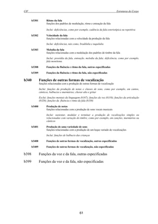 CIF Estruturas do Corpo
61
b3301 Ritmo da fala
funções dos padrões de modulação, ritmo e entoação da fala
Inclui: deficiências, como por exemplo, cadência da fala esteriotípica ou repetitiva
b3302 Velocidade da fala
funções relacionadas com a velocidade da produção da fala
Inclui: deficiências, tais como, bradilalia e taquilalia
b3303 Melodia da fala
funções relacionadas com a modulação dos padrões de timbre da fala
Inclui: prosódia da fala, entoação, melodia da fala; deficiência, como por exemplo,
fala monótona
b3308 Funções da fluência e ritmo da fala, outras especificadas
b3309 Funções da fluência e ritmo da fala, não especificadas
b340 Funções de outras formas de vocalização
funções relacionadas com a produção de outras formas de vocalização
Inclui: funções da produção de notas e classes de sons, como por exemplo, em cantos,
cânticos, balbucios e murmúrios; chorar alto e gritar
Exclui: funções mentais da linguagem (b167); funções da voz (b310); funções da articulação
(b320); funções da fluência e ritmo da fala (b330)
b3400 Produção de notas
funções relacionadas com a produção de sons vocais musicais
Inclui: sustentar, modular e terminar a produção de vocalizações simples ou
relacionadas com variação do timbre, como por exemplo, em canções, murmúrios ou
cânticos
b3401 Produção de uma variedade de sons
funções relacionadas com a produção de um leque variado de vocalizações
Inclui: funções de balbucio das crianças
b3408 Funções de outras formas de vocalização, outras especificadas
b3409 Funções de outras formas de vocalização, não especificadas
b398 Funções da voz e da fala, outras especificadas
b399 Funções da voz e da fala, não especificadas
 