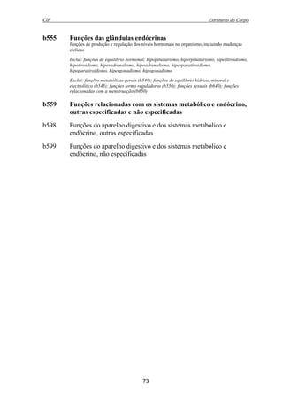 CIF Estruturas do Corpo
73
b555 Funções das glândulas endócrinas
funções de produção e regulação dos níveis hormonais no organismo, incluindo mudanças
cíclicas
Inclui: funções de equilíbrio hormonal; hipopituitarismo, hiperpituitarismo, hipertiroidismo,
hipotiroidismo, hiperadrenalismo, hipoadrenalismo, hiperparatiroidismo,
hipoparatiroidismo, hipergonadismo, hipogonadismo
Exclui: funções metabólicas gerais (b540); funções de equilíbrio hídrico, mineral e
electrolítico (b545); funções termo reguladoras (b550); funções sexuais (b640); funções
relacionadas com a menstruação (b650)
b559 Funções relacionadas com os sistemas metabólico e endócrino,
outras especificadas e não especificadas
b598 Funções do aparelho digestivo e dos sistemas metabólico e
endócrino, outras especificadas
b599 Funções do aparelho digestivo e dos sistemas metabólico e
endócrino, não especificadas
 