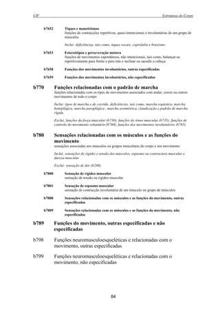 CIF Estruturas do Corpo
84
b7652 Tiques e maneirismos
funções de contracções repetitivas, quasi-intencionais e involuntárias de um grupo de
músculos
Inclui: deficiências, tais como, tiques vocais, coprolalia e bruxismo
b7653 Estereótipos e perseveração motora
funções de movimentos espontâneos, não intencionais, tais como, balançar-se
repetitivamente para frente e para trás e inclinar ou sacudir a cabeça
b7658 Funções dos movimentos involuntários, outras especificadas
b7659 Funções dos movimentos involuntários, não especificadas
b770 Funções relacionadas com o padrão de marcha
funções relacionadas com os tipos de movimentos associados com andar, correr ou outros
movimentos de todo o corpo
Inclui: tipos de marcha e de corrida; deficiências, tais como, marcha espástica, marcha
hemiplégica, marcha paraplégica , marcha assimétrica, claudicação e padrão de marcha
rígida
Exclui: funções da força muscular (b730); funções do tónus muscular (b735); funções de
controlo do movimento voluntário (b760); funções dos movimentos involuntários (b765)
b780 Sensações relacionadas com os músculos e as funções do
movimento
sensações associadas aos músculos ou grupos musculares do corpo e seu movimento
Inclui: sensações de rigidez e tensão dos músculos, espasmo ou contractura muscular e
dureza muscular
Exclui: sensação de dor (b280)
b7800 Sensação de rigidez muscular
sensação de tensão ou rigidez muscular
b7801 Sensação de espasmo muscular
sensação de contracção involuntária de um músculo ou grupo de músculos
b7808 Sensações relacionadas com os músculos e as funções do movimento, outras
especificadas
b7809 Sensações relacionadas com os músculos e as funções do movimento, não
especificadas
b789 Funções do movimento, outras especificadas e não
especificadas
b798 Funções neuromusculoesqueléticas e relacionadas com o
movimento, outras especificadas
b799 Funções neuromusculoesqueléticas e relacionadas com o
movimento, não especificadas
 