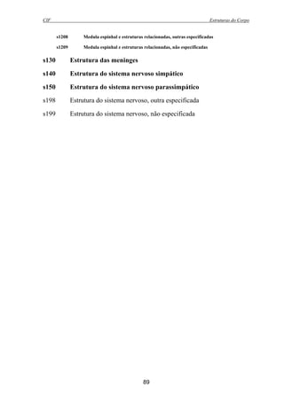 CIF Estruturas do Corpo
89
s1208 Medula espinhal e estruturas relacionadas, outras especificadas
s1209 Medula espinhal e estruturas relacionadas, não especificadas
s130 Estrutura das meninges
s140 Estrutura do sistema nervoso simpático
s150 Estrutura do sistema nervoso parassimpático
s198 Estrutura do sistema nervoso, outra especificada
s199 Estrutura do sistema nervoso, não especificada
 