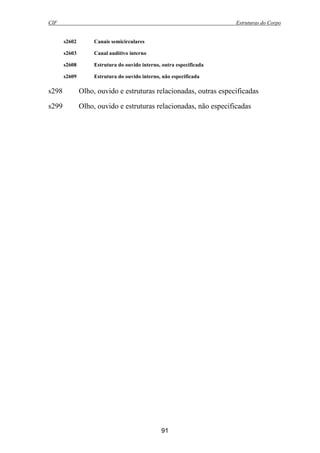 CIF Estruturas do Corpo
91
s2602 Canais semicirculares
s2603 Canal auditivo interno
s2608 Estrutura do ouvido interno, outra especificada
s2609 Estrutura do ouvido interno, não especificada
s298 Olho, ouvido e estruturas relacionadas, outras especificadas
s299 Olho, ouvido e estruturas relacionadas, não especificadas
 