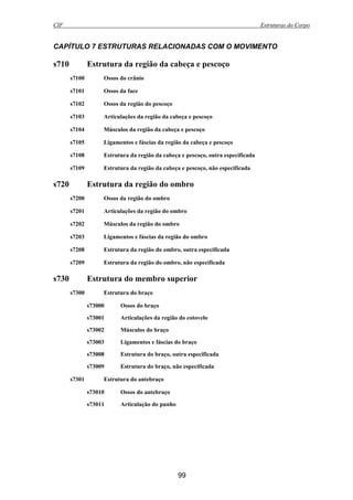 CIF Estruturas do Corpo
99
CAPÍTULO 7 ESTRUTURAS RELACIONADAS COM O MOVIMENTO
s710 Estrutura da região da cabeça e pescoço
s7100 Ossos do crânio
s7101 Ossos da face
s7102 Ossos da região do pescoço
s7103 Articulações da região da cabeça e pescoço
s7104 Músculos da região da cabeça e pescoço
s7105 Ligamentos e fáscias da região da cabeça e pescoço
s7108 Estrutura da região da cabeça e pescoço, outra especificada
s7109 Estrutura da região da cabeça e pescoço, não especificada
s720 Estrutura da região do ombro
s7200 Ossos da região do ombro
s7201 Articulações da região do ombro
s7202 Músculos da região do ombro
s7203 Ligamentos e fáscias da região do ombro
s7208 Estrutura da região do ombro, outra especificada
s7209 Estrutura da região do ombro, não especificada
s730 Estrutura do membro superior
s7300 Estrutura do braço
s73000 Ossos do braço
s73001 Articulações da região do cotovelo
s73002 Músculos do braço
s73003 Ligamentos e fáscias do braço
s73008 Estrutura do braço, outra especificada
s73009 Estrutura do braço, não especificada
s7301 Estrutura do antebraço
s73010 Ossos do antebraço
s73011 Articulação do punho
 