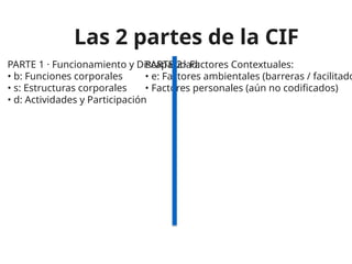 Clasificacion internacilonal de la funcionalidad | PPTX