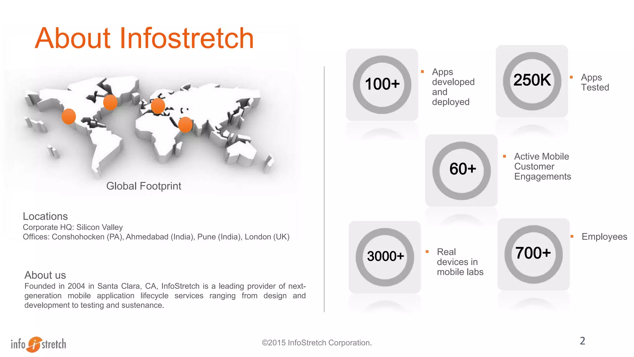  Apps
Tested
 Employees
100+
 Apps
developed
and
deployed
3000+
Global Footprint
Locations
Corporate HQ: Silicon Valley
Offices: Conshohocken (PA), Ahmedabad (India), Pune (India), London (UK)
700+
250K
 Active Mobile
Customer
Engagements
60+
About Infostretch
 Real
devices in
mobile labsAbout us
Founded in 2004 in Santa Clara, CA, InfoStretch is a leading provider of next-
generation mobile application lifecycle services ranging from design and
development to testing and sustenance.
2©2015 InfoStretch Corporation.
 