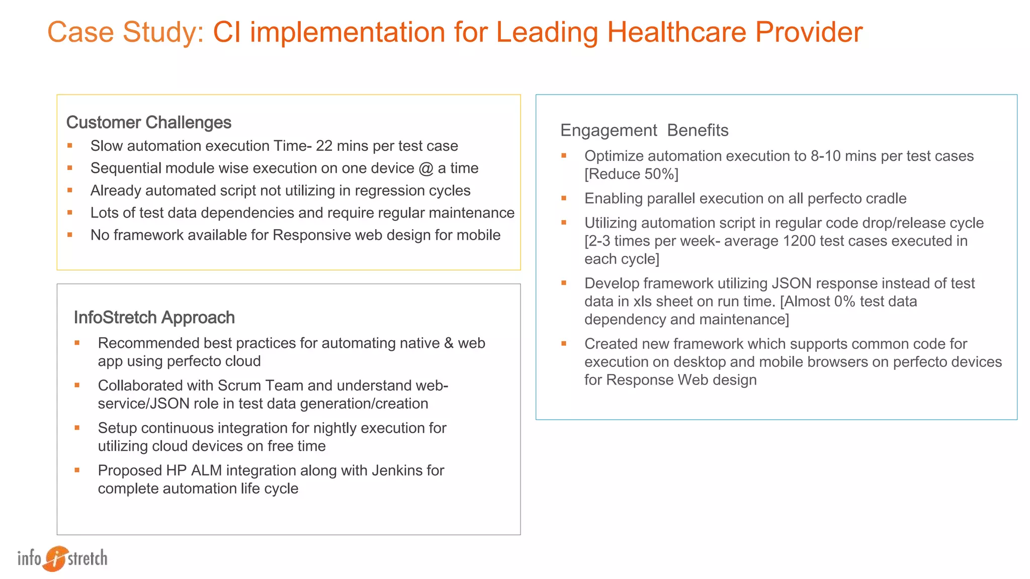 Case Study: CI implementation for Leading Healthcare Provider
Customer Challenges
 Slow automation execution Time- 22 mins per test case
 Sequential module wise execution on one device @ a time
 Already automated script not utilizing in regression cycles
 Lots of test data dependencies and require regular maintenance
 No framework available for Responsive web design for mobile
InfoStretch Approach
 Recommended best practices for automating native & web
app using perfecto cloud
 Collaborated with Scrum Team and understand web-
service/JSON role in test data generation/creation
 Setup continuous integration for nightly execution for
utilizing cloud devices on free time
 Proposed HP ALM integration along with Jenkins for
complete automation life cycle
Engagement Benefits
 Optimize automation execution to 8-10 mins per test cases
[Reduce 50%]
 Enabling parallel execution on all perfecto cradle
 Utilizing automation script in regular code drop/release cycle
[2-3 times per week- average 1200 test cases executed in
each cycle]
 Develop framework utilizing JSON response instead of test
data in xls sheet on run time. [Almost 0% test data
dependency and maintenance]
 Created new framework which supports common code for
execution on desktop and mobile browsers on perfecto devices
for Response Web design
 