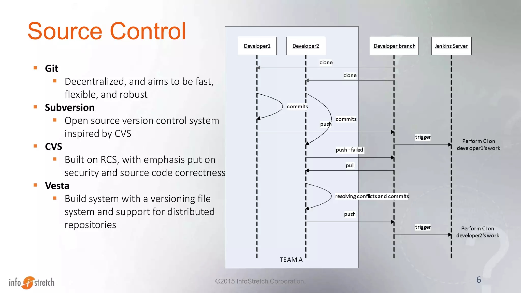Source Control
6©2015 InfoStretch Corporation.
 Git
 Decentralized, and aims to be fast,
flexible, and robust
 Subversion
 Open source version control system
inspired by CVS
 CVS
 Built on RCS, with emphasis put on
security and source code correctness
 Vesta
 Build system with a versioning file
system and support for distributed
repositories
 