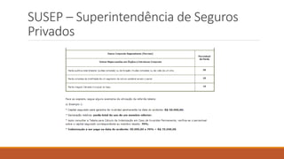 SUSEP – Superintendência de Seguros
Privados
 