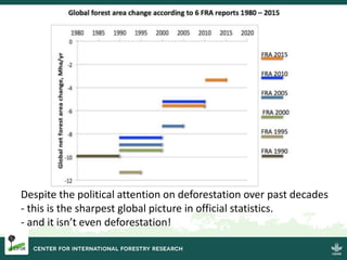 Forestry and landscapes: Solutions for sustainable development