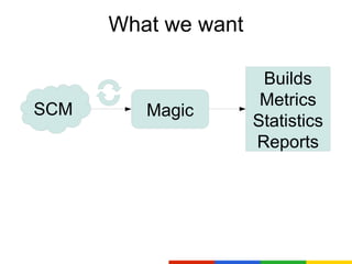 What we want

                      Builds
                      Metrics
SCM      Magic
                     Statistics
                     Reports
 