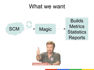 What we want

                      Builds
                      Metrics
SCM      Magic
                     Statistics
                     Reports
 