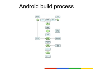 Android build process
 