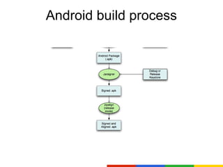 Android build process
 