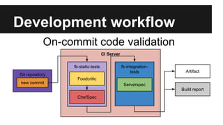 Development workflow 
CI Server 
Git repository 
new commit 
fb-static-tests 
Foodcritic 
ChefSpec 
fb-integration-tests 
Serverspec 
Artifact 
Build report 
On-commit code validation 
 