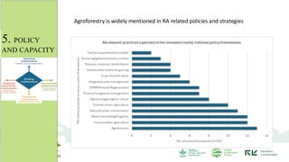 5. POLICY
AND CAPACITY
Agroforestry is widely mentioned in RA related policies and strategies
 