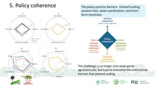 5. Policy coherence The policy-practice barriers: limited funding,
sectoral silos, weak coordination, and short-
term incentives.
The challenge is no longer only what works
agronomically, but how to overcome the institutional
barriers that prevent scaling
 