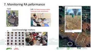 Lessons learned
7. Monitoring RA peformance
Field Lab: Soil Spectroscopy enables
landscape-scale assessments
Space
Careful
georeferncin
g of farms is
ciritical!
TharakaNithi
Local knowledge matters
 