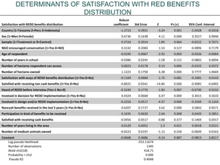 Are there differences between men and women in REDD+ benefit sharing schemes?