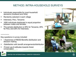 Are there differences between men and women in REDD+ benefit sharing schemes?