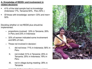 Are there differences between men and women in REDD+ benefit sharing schemes?