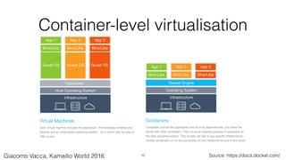 Container-level virtualisation
Source: https://docs.docker.com/12Giacomo Vacca, Kamailio World 2016
 