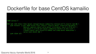 Dockerﬁle for base CentOS kamailio
FROM centos:7
RUN rpm -Uvh http://dev.mysql.com/get/mysql-community-release-el7-5.noarch.rpm && 
yum install -y gcc make bison flex libcurl libcurl-devel libunistring-devel 
openssl openssl-devel pcre-devel zlib-devel lua-5.1.4-14.el7 
lua-devel-5.1.4-14.el7 mysql-community-devel-5.6.26-2.el7 
libxml2-devel perl-ExtUtils-Embed net-snmp-devel memcached 
cyrus-sasl-devel && 
yum clean all
14Giacomo Vacca, Kamailio World 2016
 