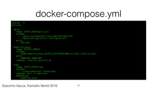 docker-compose.yml
version: '2'
services:
nginx:
image: $TEST_USER/nginx_ssl
volumes:
- ./nginx_ssl/website/:/var/www/html/website/
- ./nginx_ssl/nginx/ssl/:/etc/nginx/ssl/
ports:
- 443:443
kamailio_async:
image: ${TEST_IMAGE}
volumes:
- $PWD/kamailio_async_${TEST_DISTRIBUTION}/scripts:/root/scripts
ports:
- 5060/UDP:5060/UDP
command: /root/scripts/run.sh
sipp:
image: $TEST_USER/sipp
volumes:
- ./sipp/scenarios/:/root/sipp/
command: tail -f /dev/null
depends_on:
- kamailio_async
33Giacomo Vacca, Kamailio World 2016
 