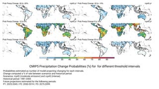 Pantropical Fire Projections