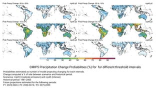 Pantropical Fire Projections