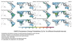 Pantropical Fire Projections