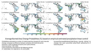 Pantropical Fire Projections