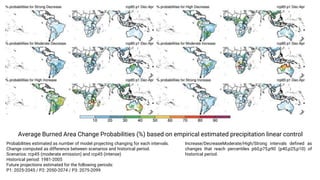 Pantropical Fire Projections