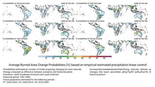 Pantropical Fire Projections