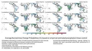 Pantropical Fire Projections