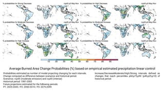 Pantropical Fire Projections
