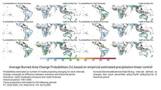 Pantropical Fire Projections