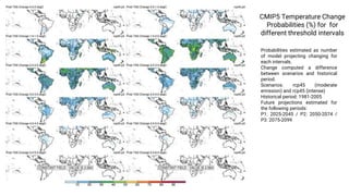 Pantropical Fire Projections